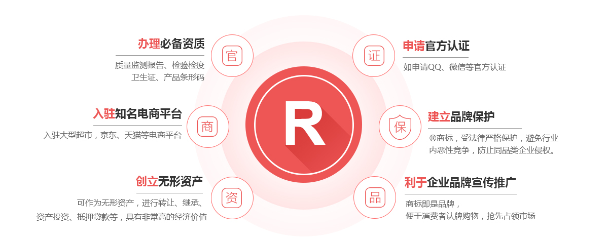长阳商标注册的作用